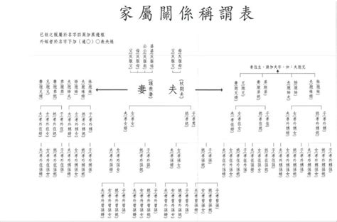 壽成夫|訃聞稱謂 壽成夫的意思是什麼